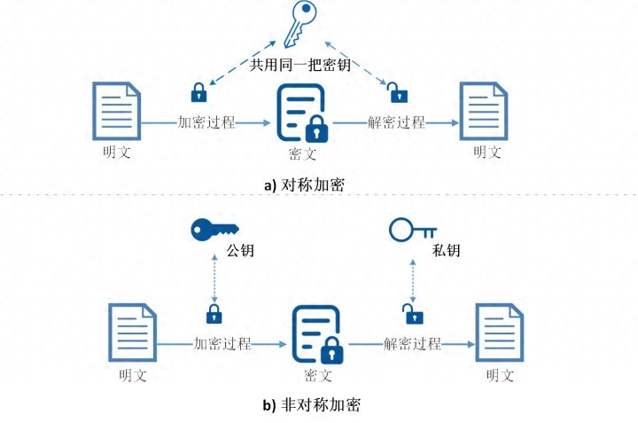 .Net框架中的加密与解密库：提升数据安全保护的关键工具