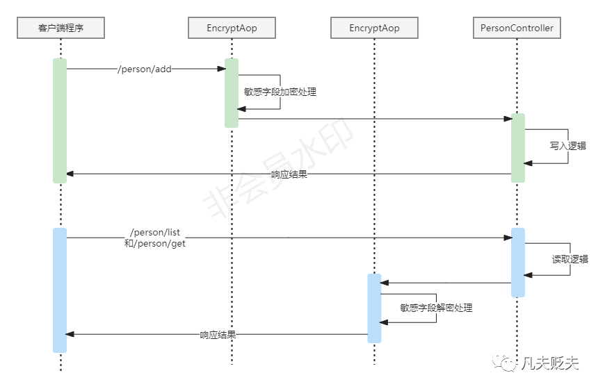 保护敏感数据：Spring Boot中敏感字段加密解密的高效解决方案