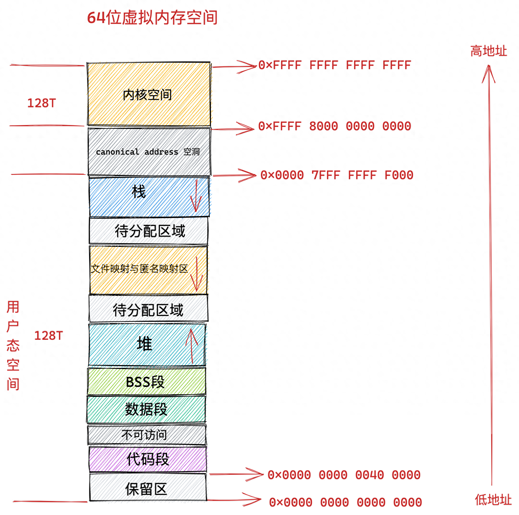 一个进程最多可以创建多少个线程？