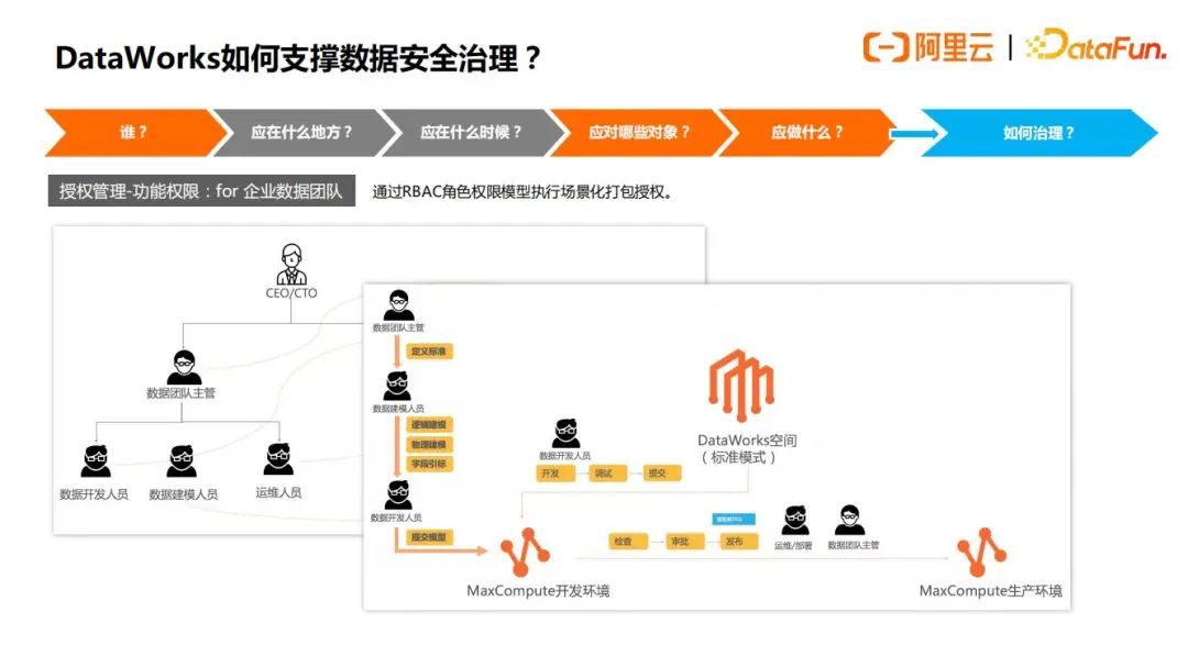 阿里云数据安全治理实践