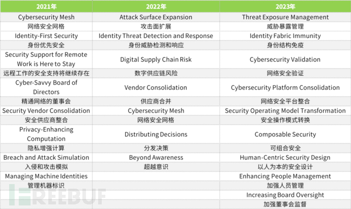 2024年网络安全趋势简析