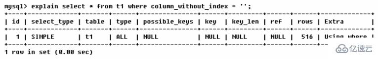 MySQL的SQL优化、索引优化、锁机制、主从复制知识有哪些