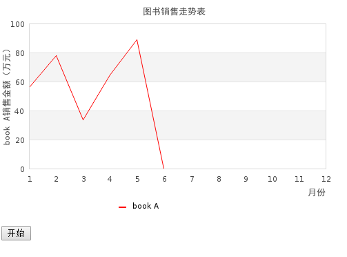 Ajax+Jpgraph实现的动态折线图功能示例