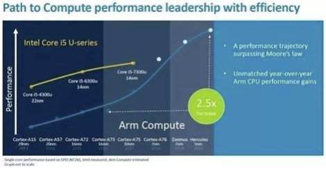 ARM版MacBook静待时机，苹果macOS如何变化