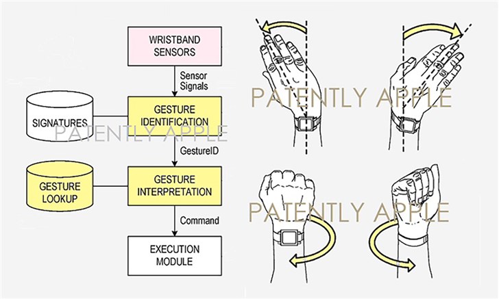 苹果公布Apple Watch新专利：手势控制，单手操作