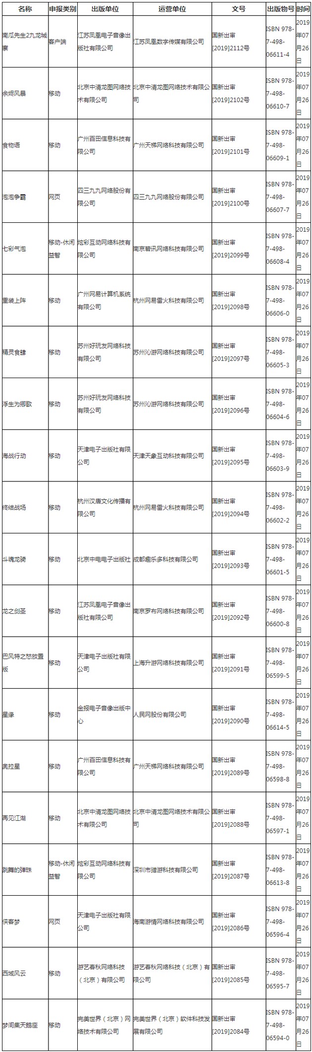 新一批游戏版号下发：网易《终结战场》、《重装上阵》过审