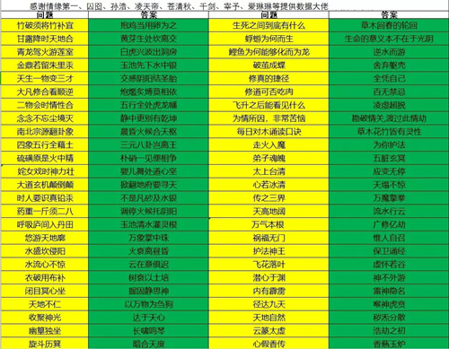 玄元剑仙如何管理门下弟子 玄元剑仙管理门下弟子的方法