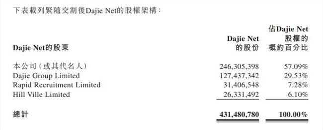 美图公司战略投资大街网 持有后者57%股权