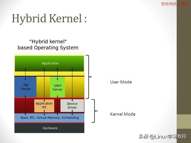 到底什么是Linux内核？2000多字精华解释