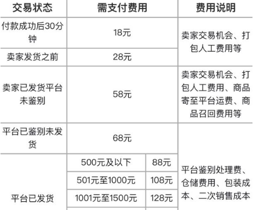 毒app卖鞋手续费多少 毒app卖鞋多久能收到款