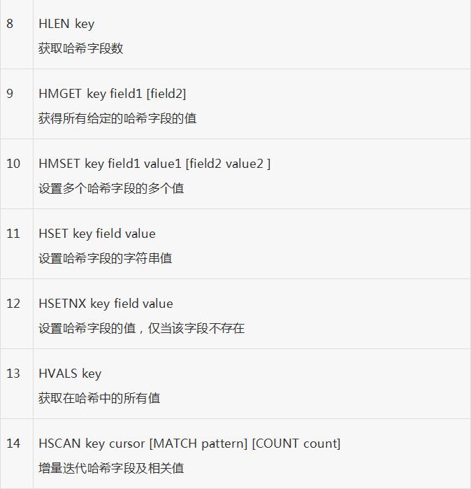 redis哈希和集合_动力节点Java学院整理