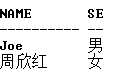 oracle中截断表的使用介绍