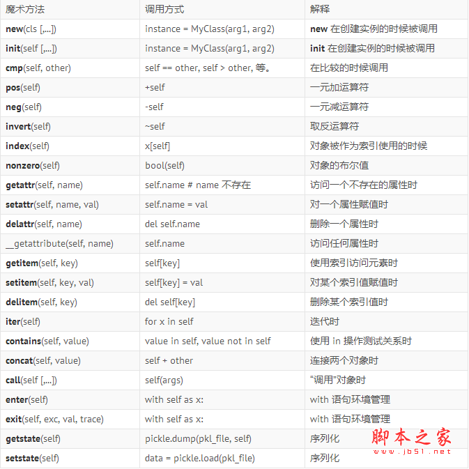 Python魔术方法详解