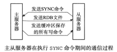 一篇文章让你明白Redis主从同步