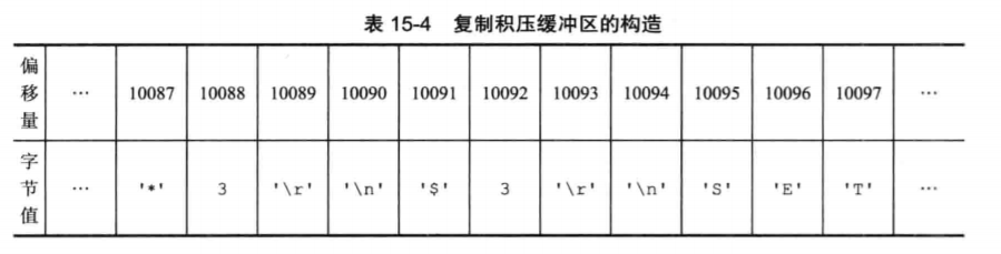 一篇文章让你明白Redis主从同步