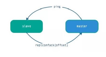 redis主从复制原理的深入讲解