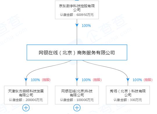 京东旗下网银在线被罚 因违反规定将境内外汇转移境外