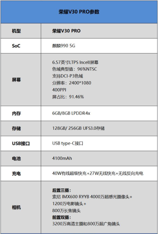 荣耀V30 PRO怎么样 荣耀v30 Pro参数配置