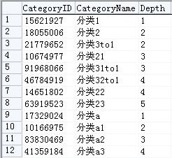 sqlserver另类非递归的无限级分类(存储过程版)