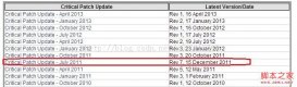 [Oracle] CPU/PSU补丁安装详细教程