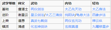 烟雨江湖武功秘籍有哪些 烟雨江湖所有武功秘籍获取一览