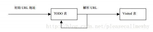 零基础写Java知乎爬虫之进阶篇