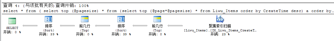 sqlserver 三种分页方式性能比较[图文]