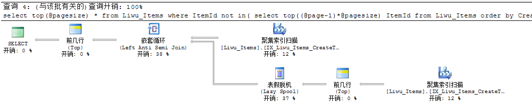 sqlserver 三种分页方式性能比较[图文]