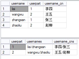 很有意思的SQL多行数据拼接