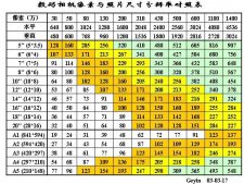 1寸、2寸、小2寸的照片尺寸是多少