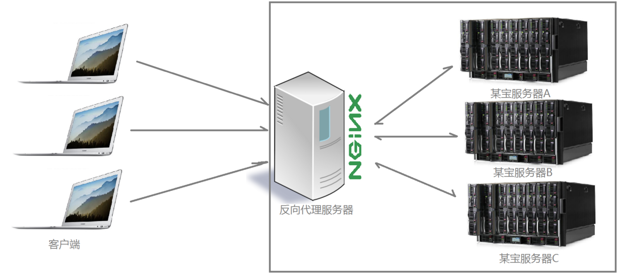 Nginx安装及配置详细分析