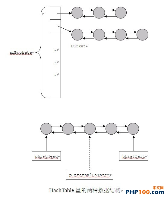 PHP内核介绍及扩展开发指南—基础知识