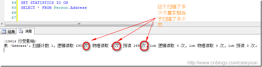 理解SQL SERVER中的逻辑读，预读和物理读