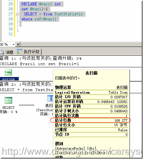 浅谈SQL Server中统计对于查询的影响分析