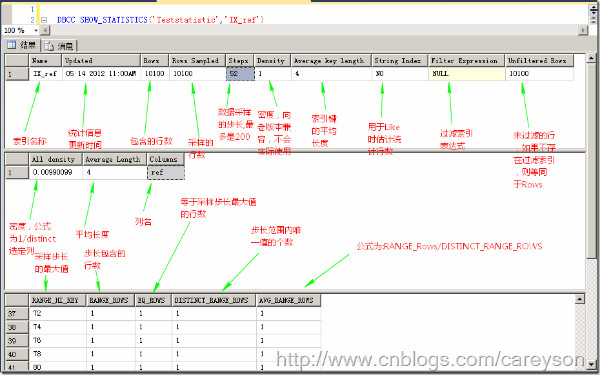 浅谈SQL Server中统计对于查询的影响分析