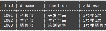 MySQL笔记之连接查询详解