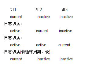 Oracle日常维护中管理用户以及重做日志文件的方法