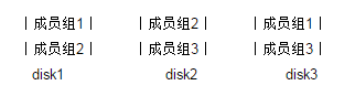 Oracle日常维护中管理用户以及重做日志文件的方法