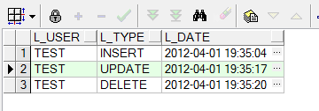 Oracle触发器用法实例详解