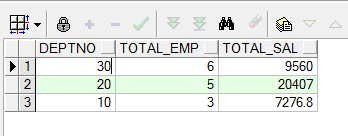 Oracle触发器用法实例详解