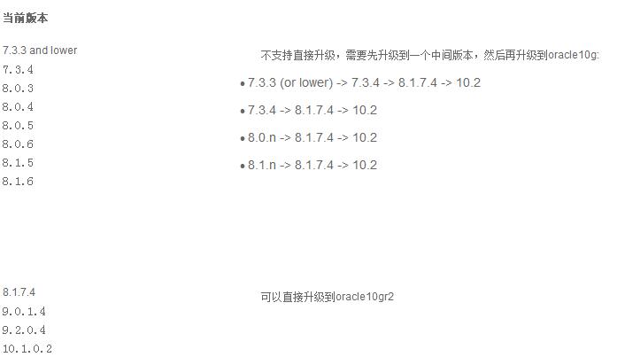 Oracle数据库升级或数据迁移方法研究