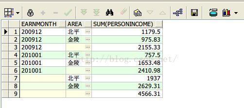 常用Oracle分析函数大全