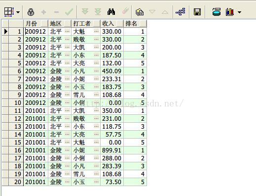 常用Oracle分析函数大全