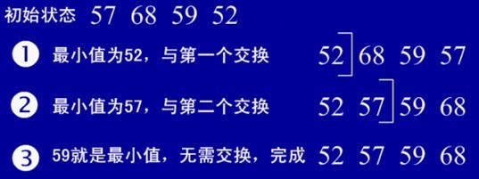 图解程序员必须掌握的Java常用8大排序算法