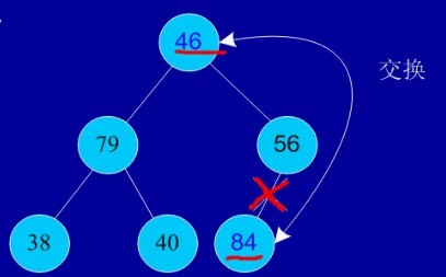 图解程序员必须掌握的Java常用8大排序算法