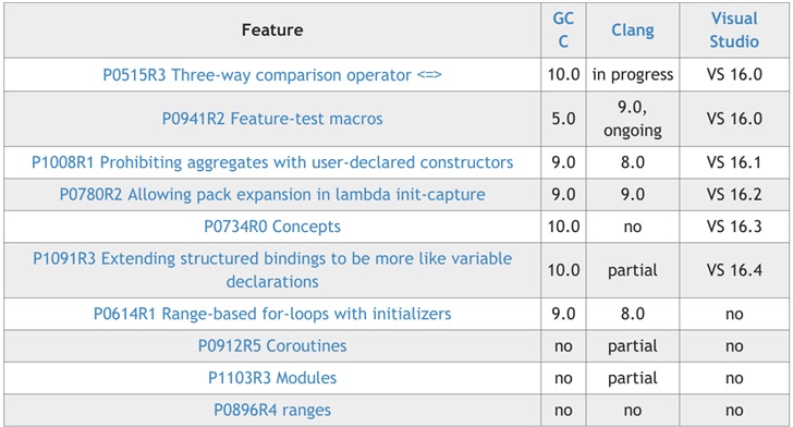 C++的2019