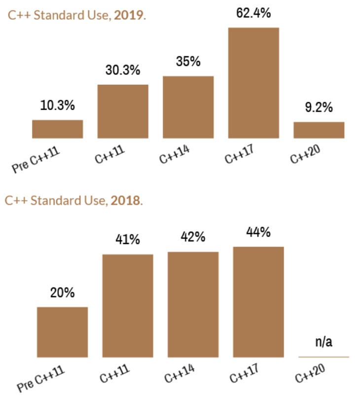 C++的2019