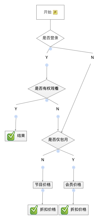 php开发文档 会员收费1期