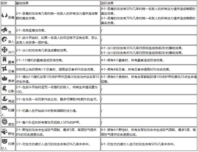 LOL云顶之弈10.5装备合成图 最新装备高清合成图表分享