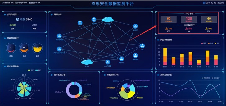 统信 UOS 最新适配杰思猎鹰主机安全响应系统